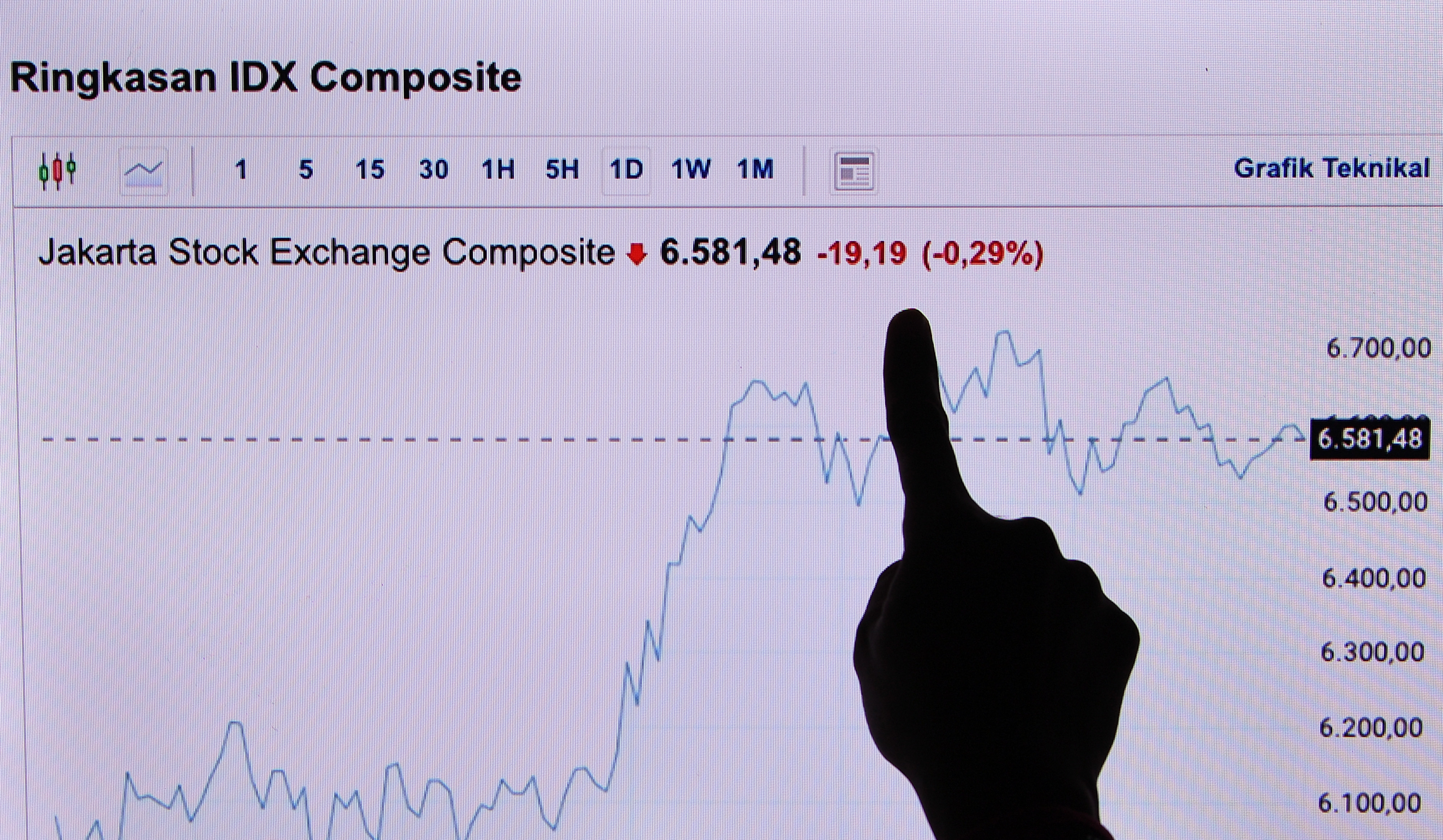 Warga menunjuk indeks harga saham gabungan IHSG di Depok, Jawa Barat, Kamis (30/12/2021). 