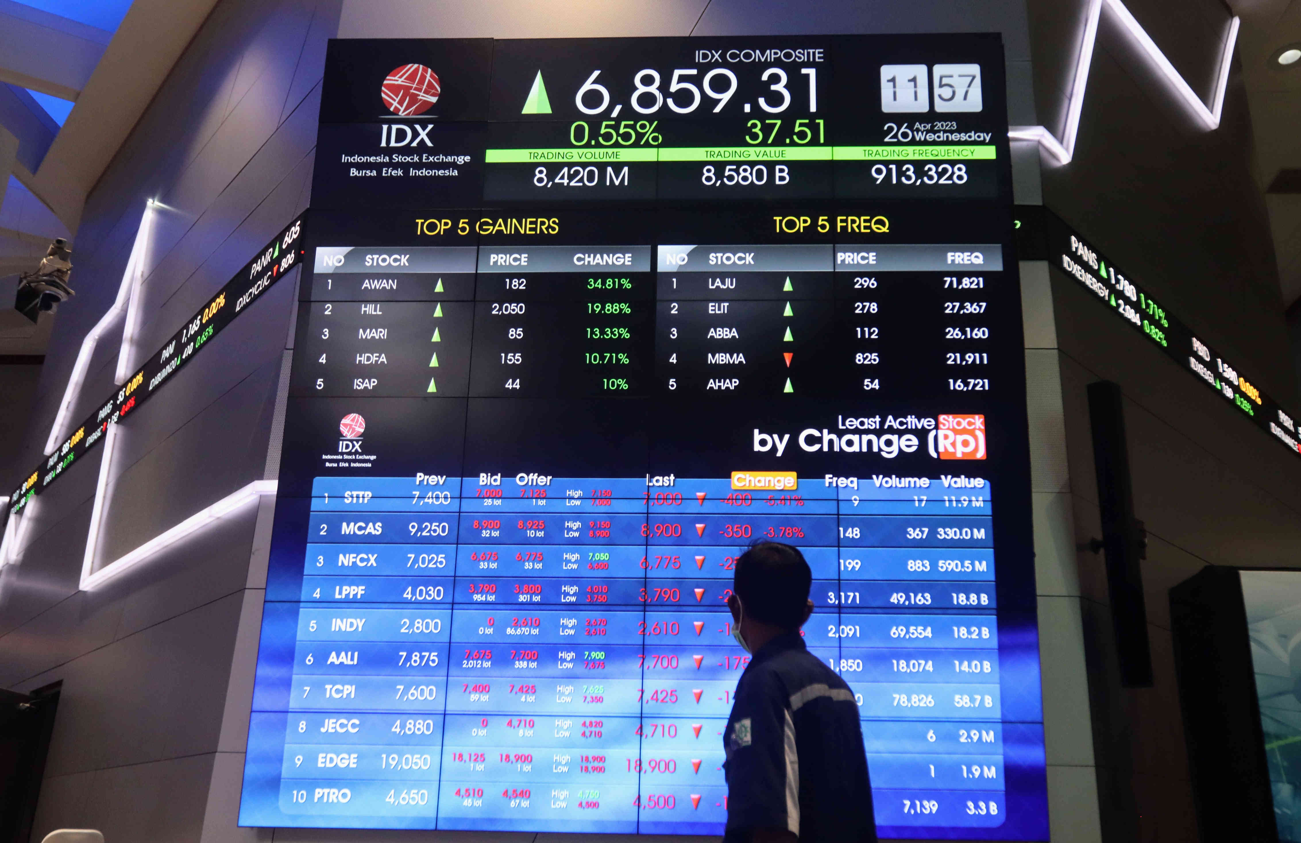 Layar informasi pergerakan Indeks Harga Saham Gabungan (IHSG) di Bursa Efek Indonesia, Jakarta, Rabu (26/4).