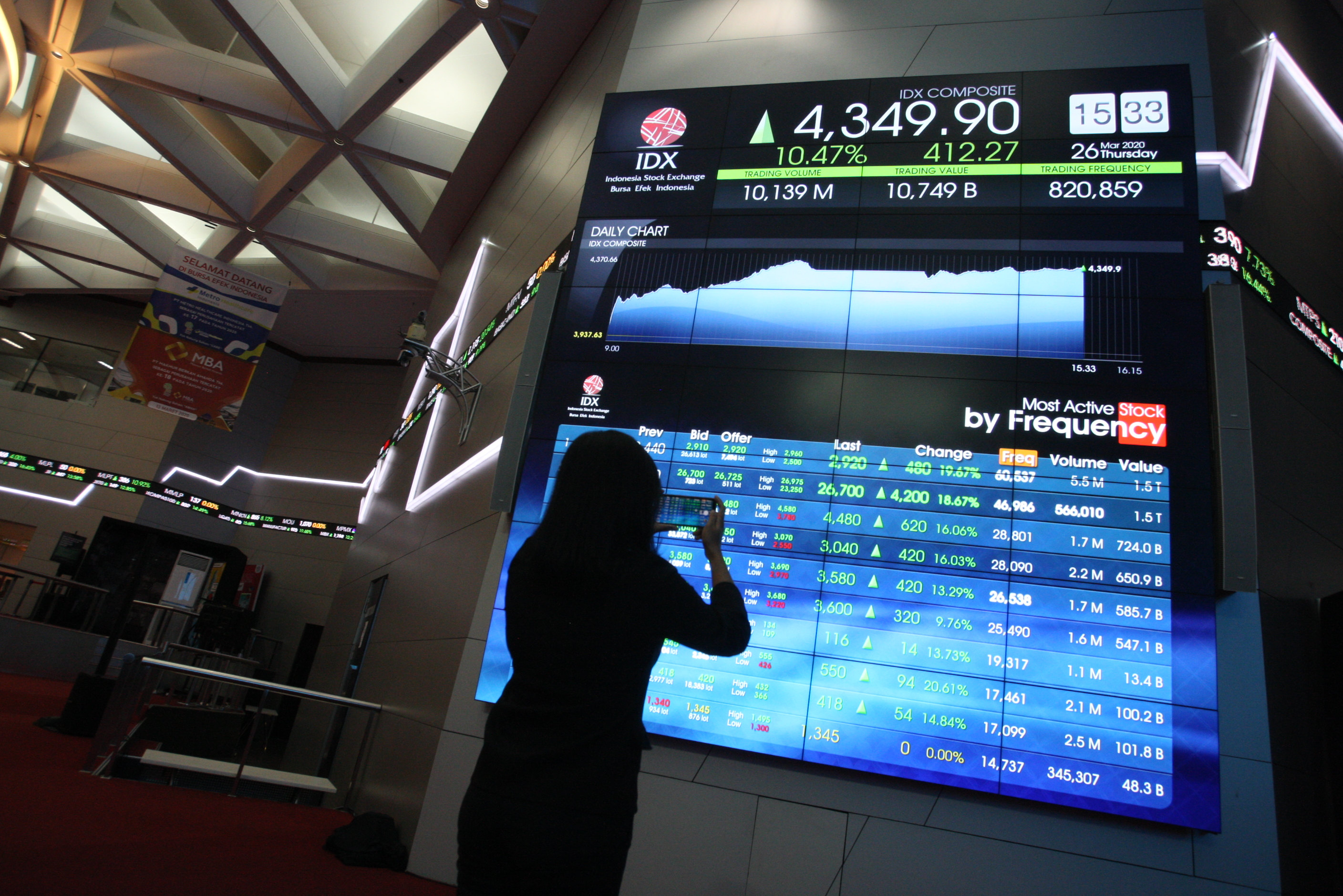 IHSG Sore Ini Ditutup Naik 0,61%