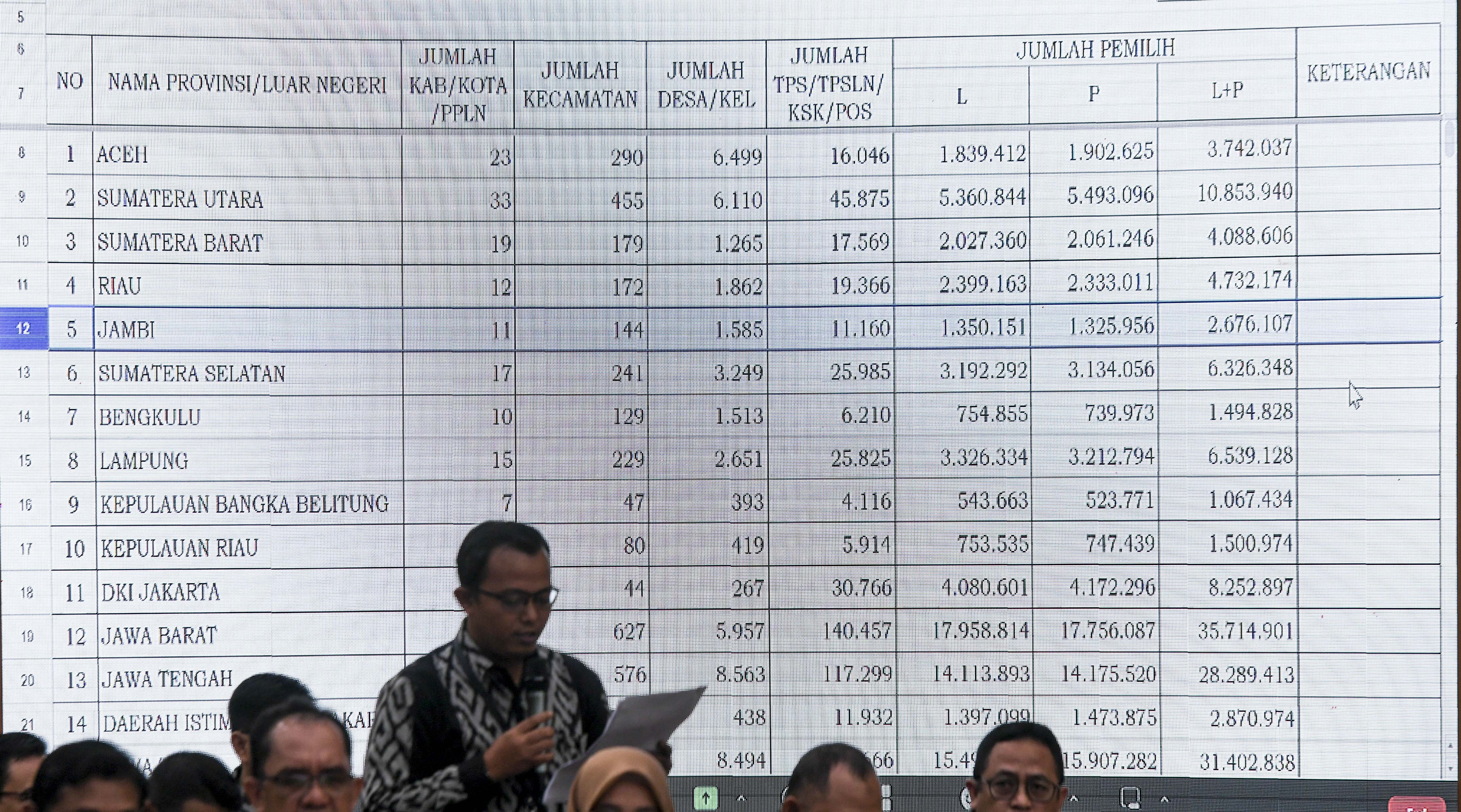 Petugas KPU Provinsi membacakan daftar pemilih saat rapat pleno terbuka rekapitulasi Daftar Pemilih Tetap (DPT) Pemilu 2024