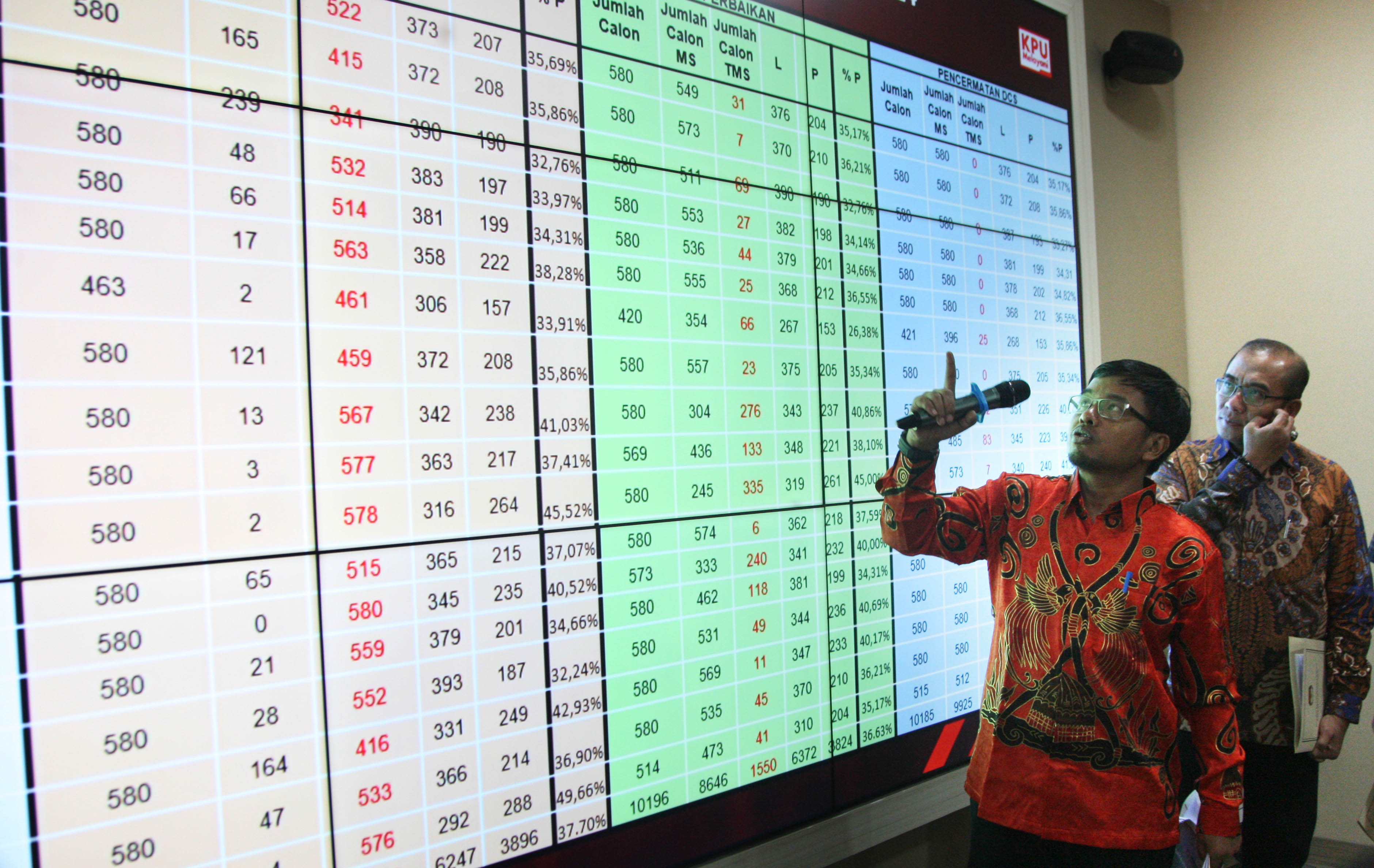 KPU merilis daftar calon sementara (DCS) Pileg 2024