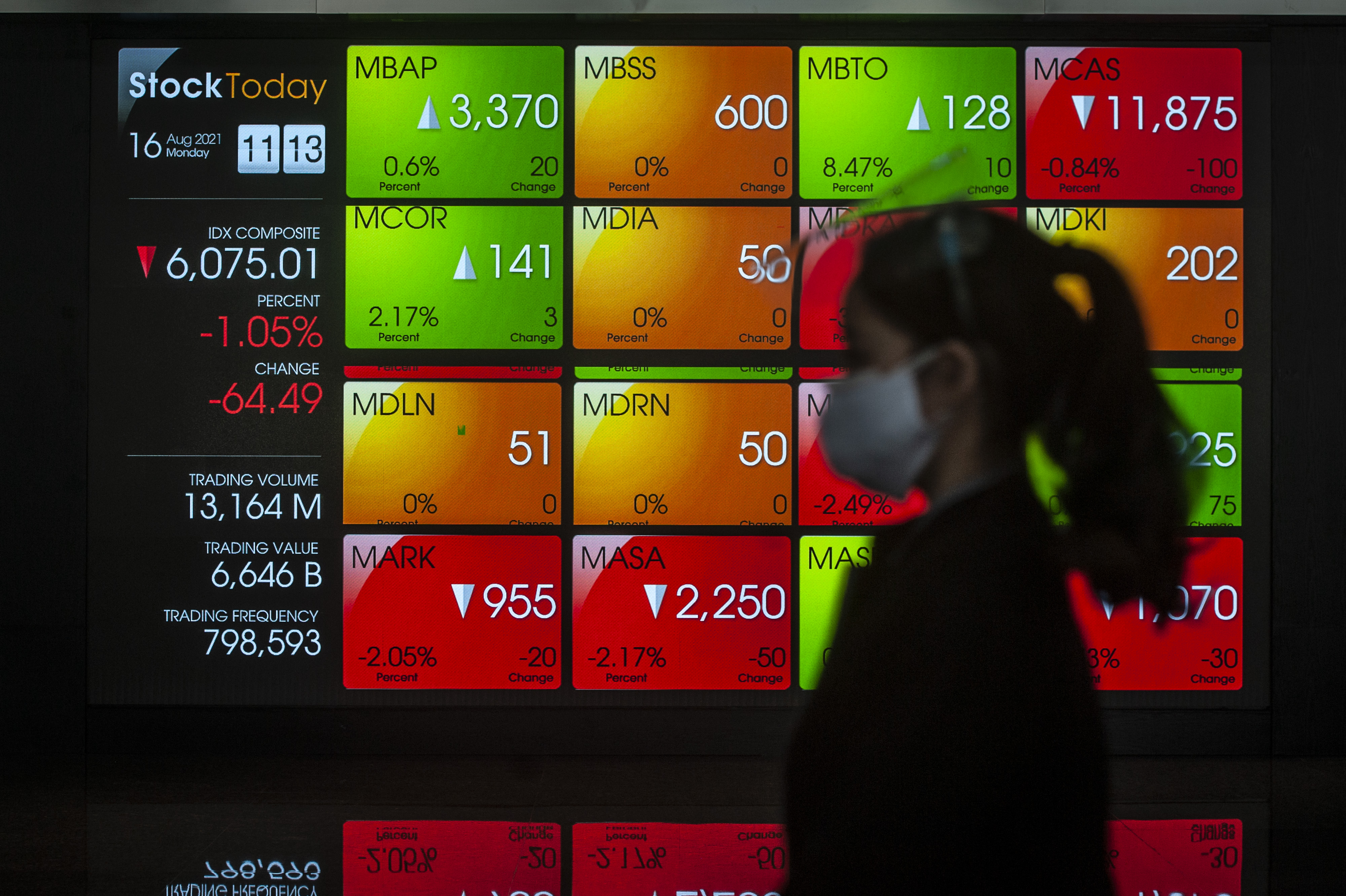 Karyawan berjalan di dekat layar pergerakan Indeks Harga Saham Gabungan (IHSG), di Bursa Efek Indonesia, Jakarta, Senin (16/8/2021). 