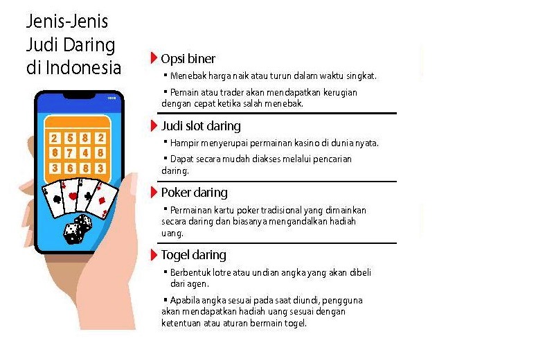 Infografis jenis-jenis judi daring