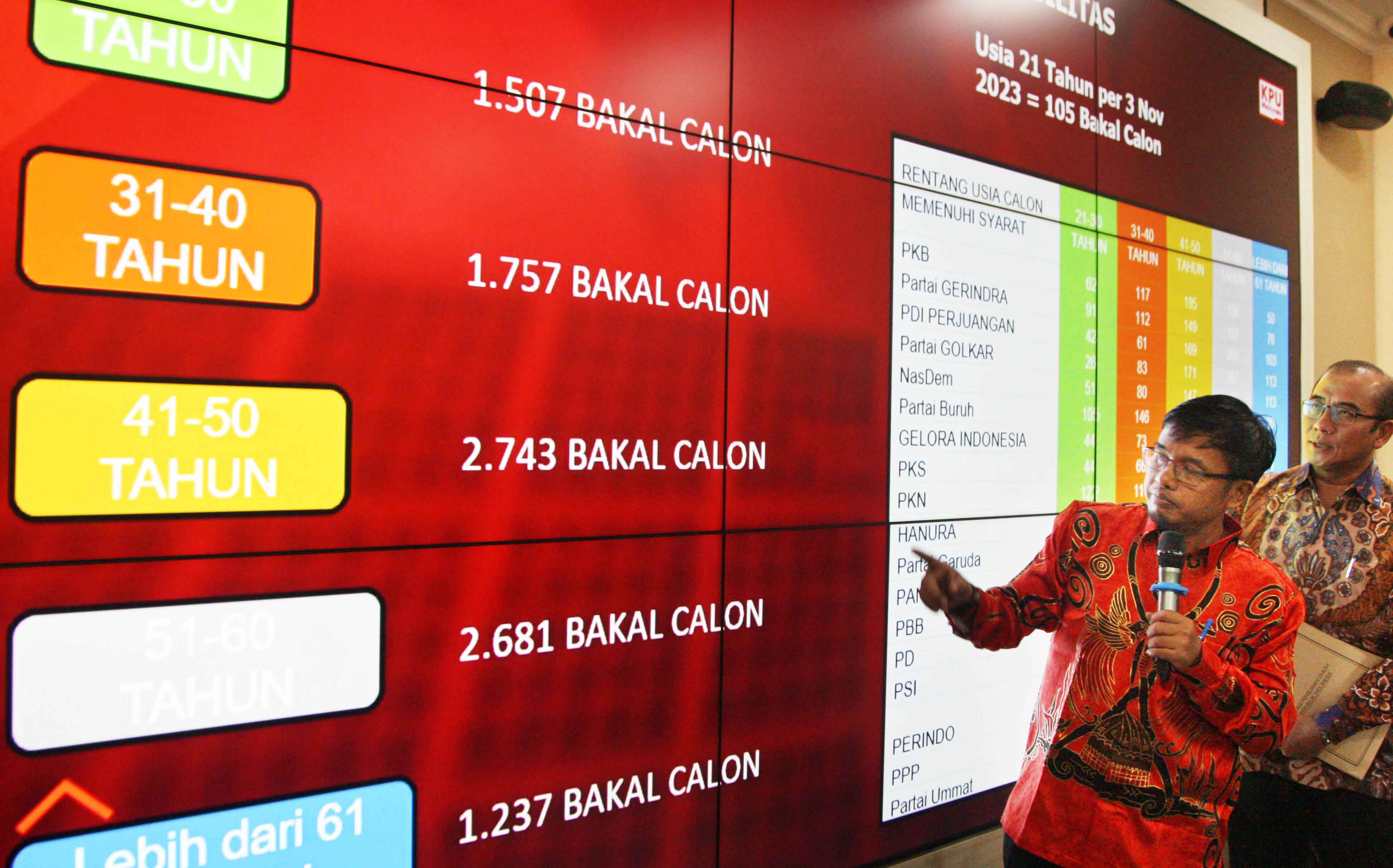 KPU MERILIS DCS ANGGOTA DPR RI PEMILU 2024 PADA 18 AGUSTUS 2023.