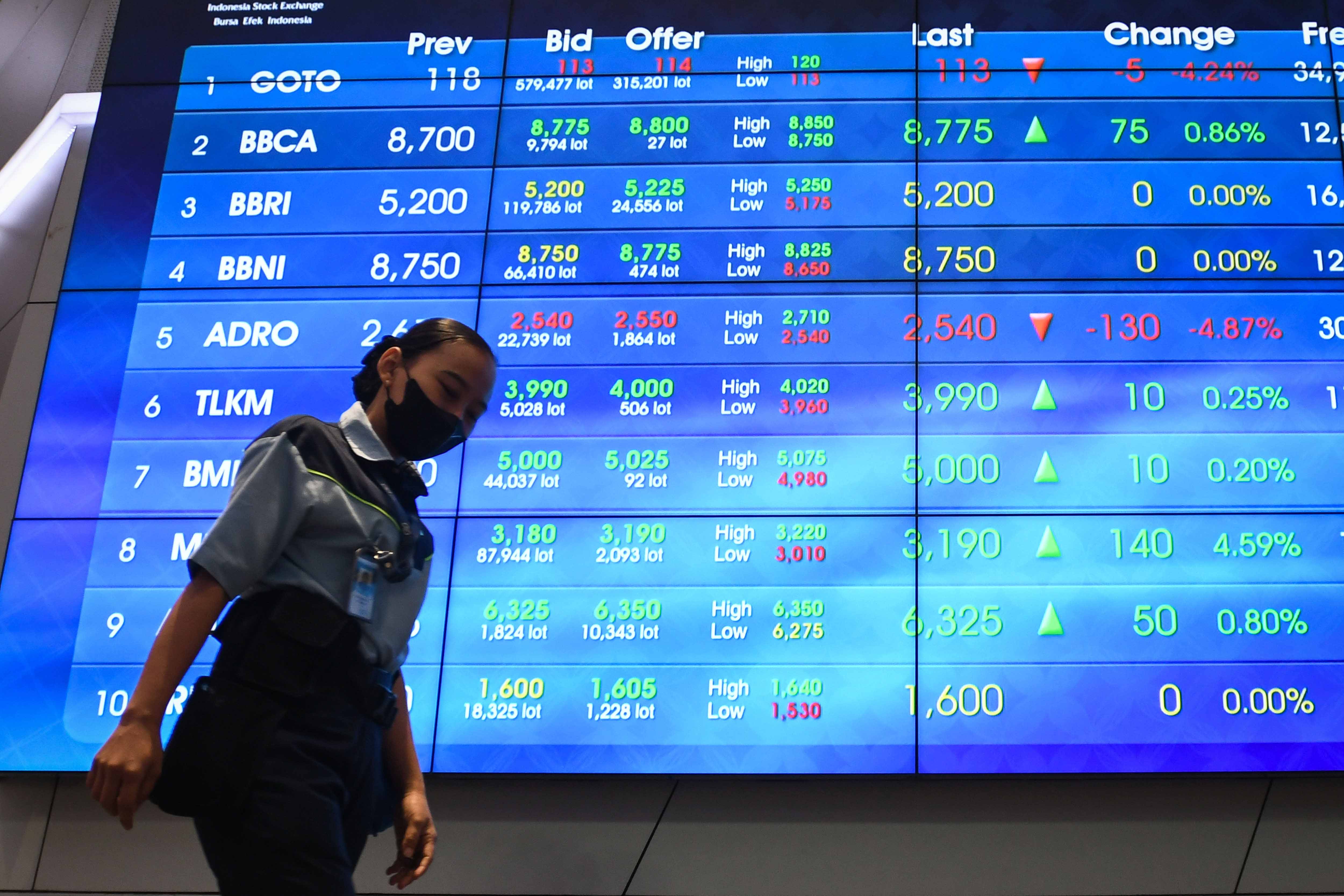 IHSG Selasa Sore Ditutup Melemah