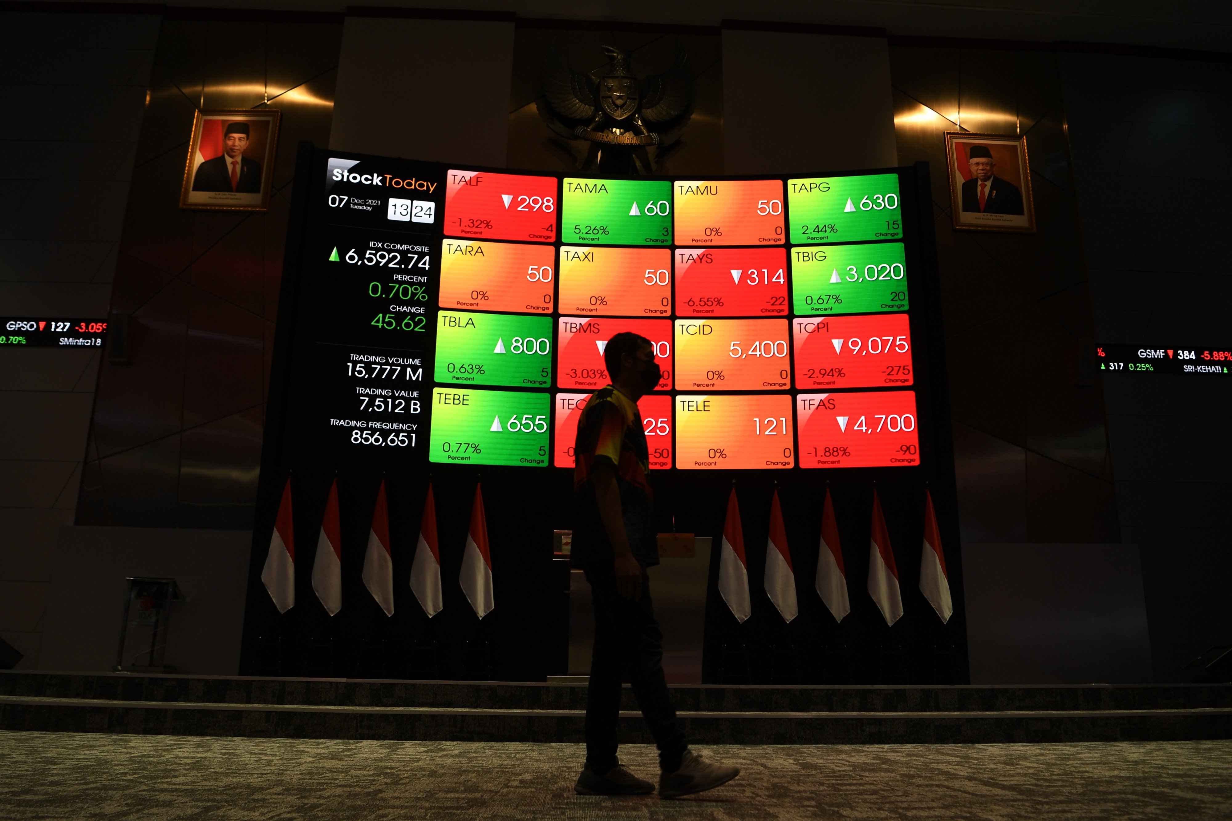 Pegawai melintas di dekat monitor pergerakan indeks harga saham di Bursa Efek Indonesia, Jakarta, Selasa (7/12/2021).