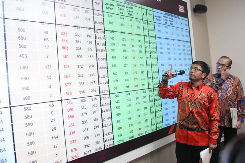 Ketua KPU Hasyim Asy'ari mengklaim server down karena banyak yang mengakses DCS.