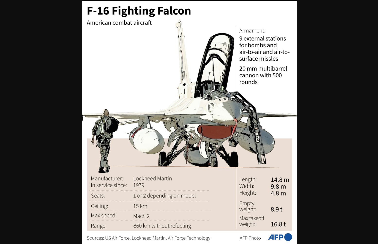 Grafis pesawat tempur F-16 