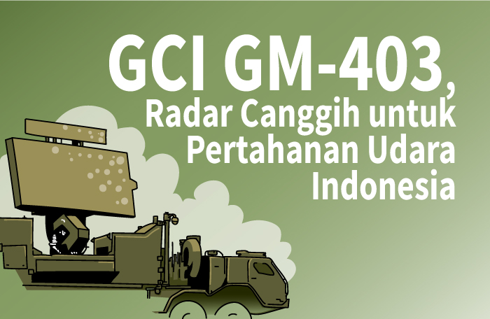 Sumber: Kemenhan/Litbang MI/ Grafis: CAKSONO