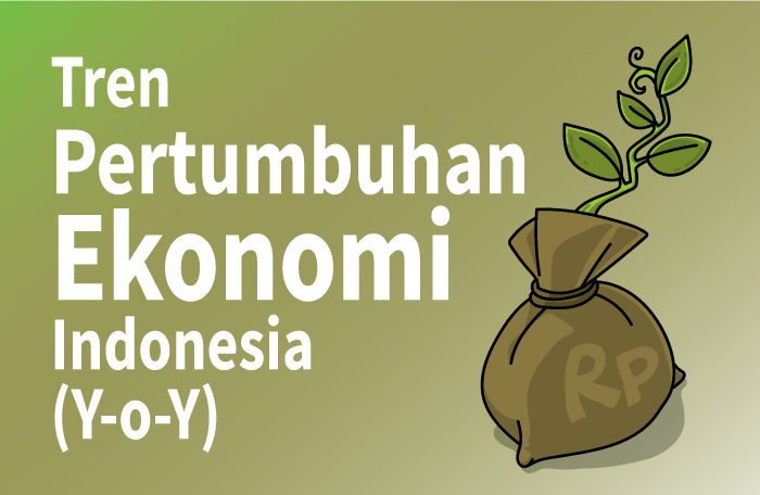 Sumber: BPS/Litbang MI/ Grafis: CAKSONO