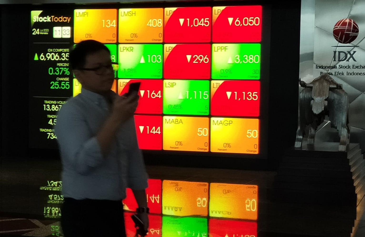 Pekerja melintas di depan layar pergerakan harga saham di Bursa Efek Indonesia, Jakarta, beberapa waktu lalu.