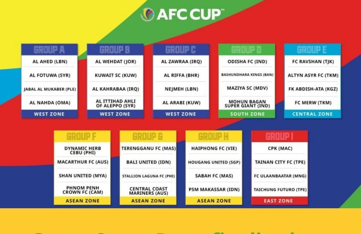 Hasil undian fase grup Piala AFC 2023-2024