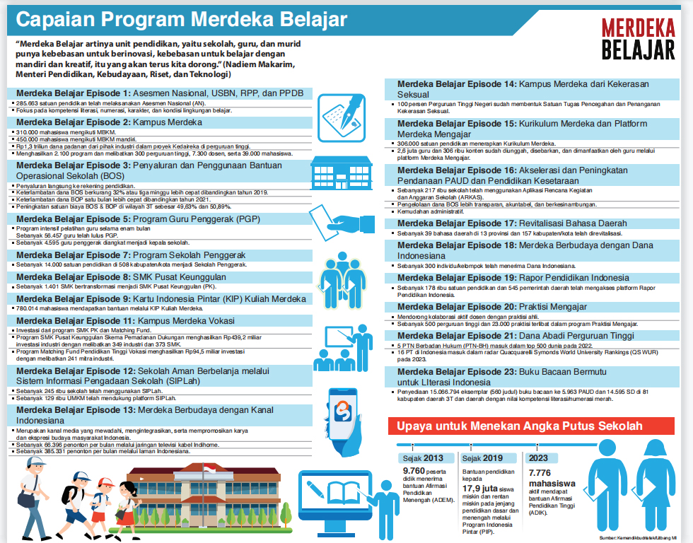 Capaian Kebijakan Kementerian Pendidikan, Kebudayaan, Riset, dan Teknologi