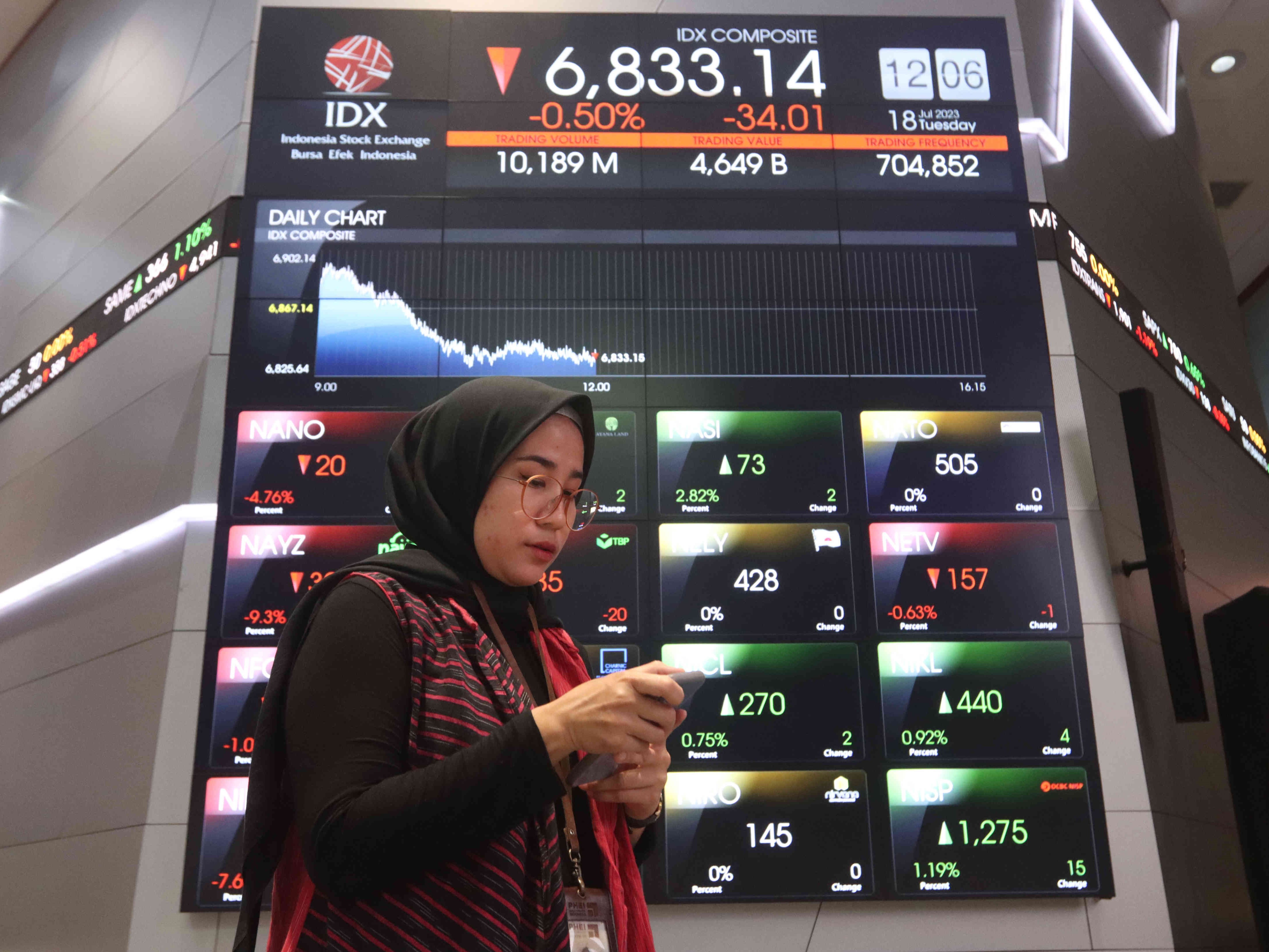 Layar informasi pergerakan Indeks Harga Saham Gabungan (IHSG) di Bursa Efek Indonesia, Jakarta, Rabu (18/7/2023). 