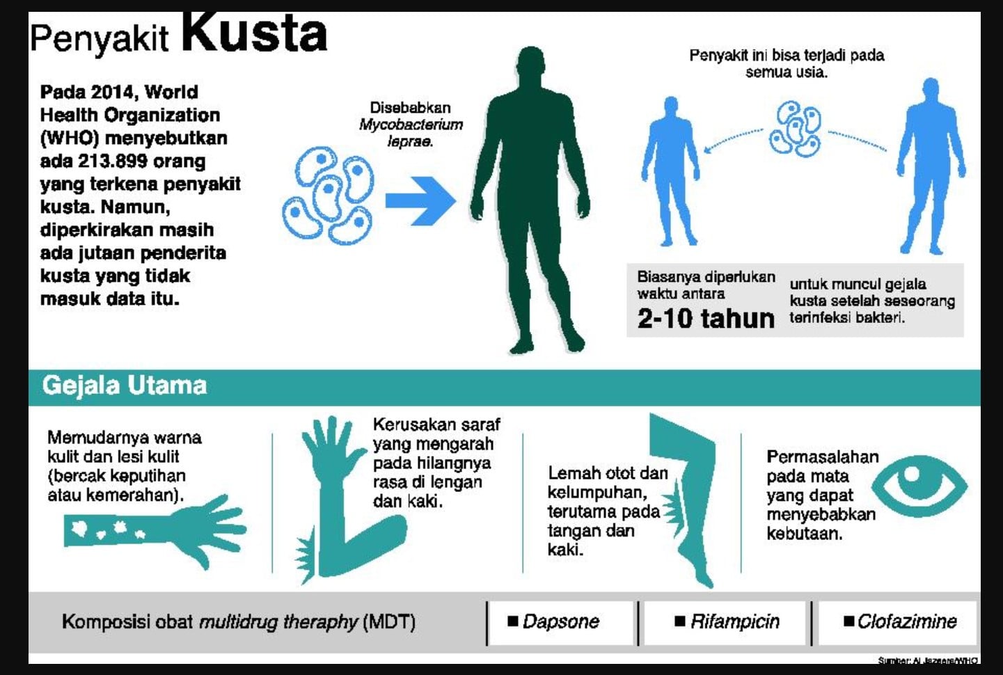 Ini Beda Bercak Putih Kusta dengan Panu