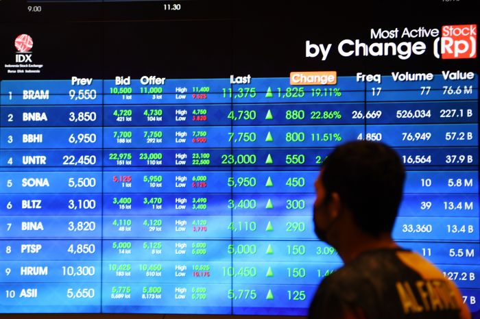 Nilai Tukar Rupiah Rp15.380 per Dolar AS, Investor Asing telah Berburu SRBI