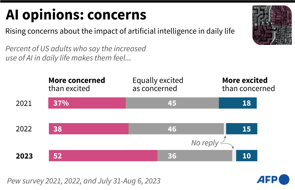 UNESCO Usulkan adanya Batasan Usia untuk Penggunaan Kecerdasan Buatan di Sekolah