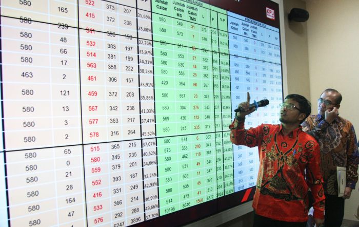 KPU merilis daftar calon sementara (DCS) Pileg 2024