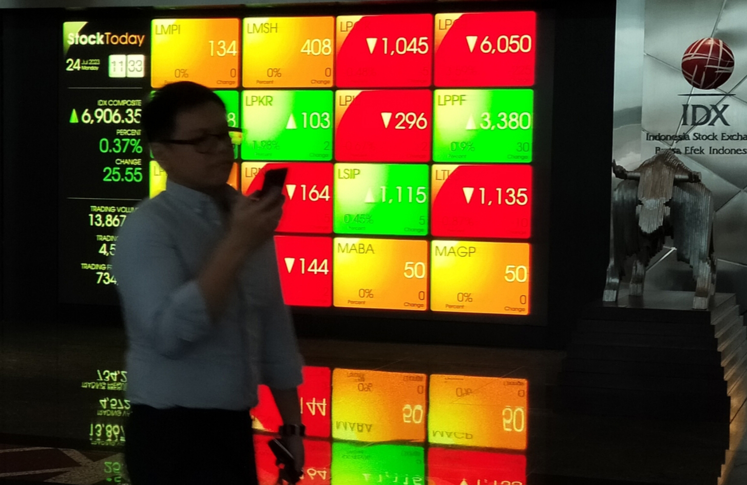 Minim Katalis, IHSG Dibuka Melemah 