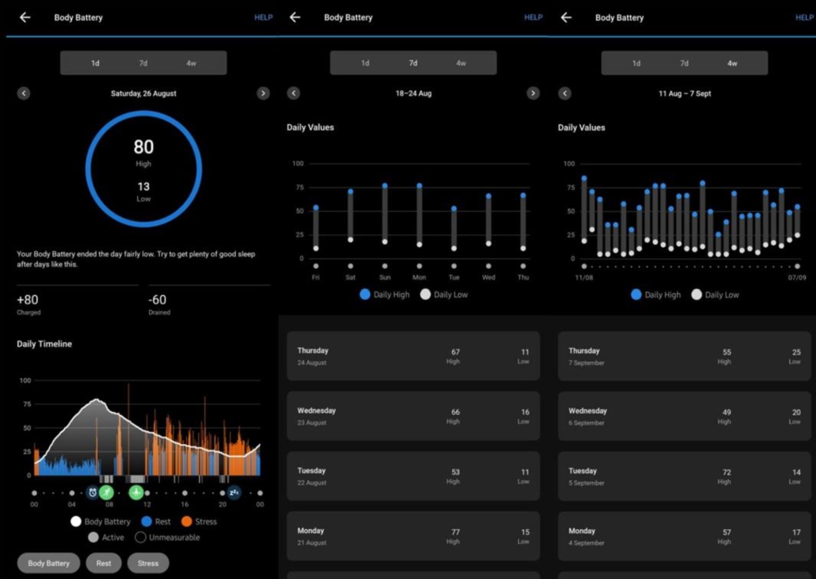 Tampilan fitur Body Battery pada aplikasi Garmin Connect