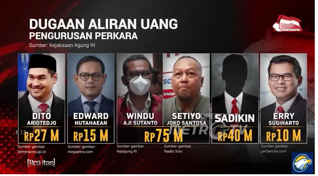 Dugaan aliran uang kasus BTS 4G BAKTI Kominfo