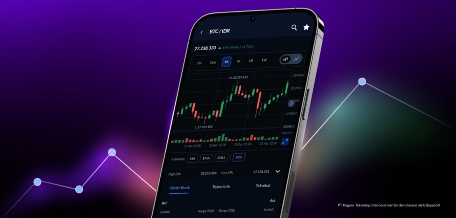Platform investasi Ajaib, mengajak investor ritel memanfaatkan peluang investasi saham dan aset kripto.  