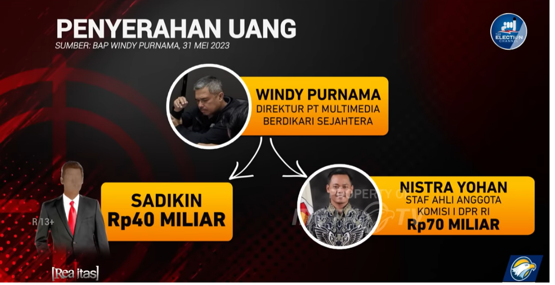 Nistra Yohan dan Sadikin, dua nama yang bakal dijemput paksa Kejagung.