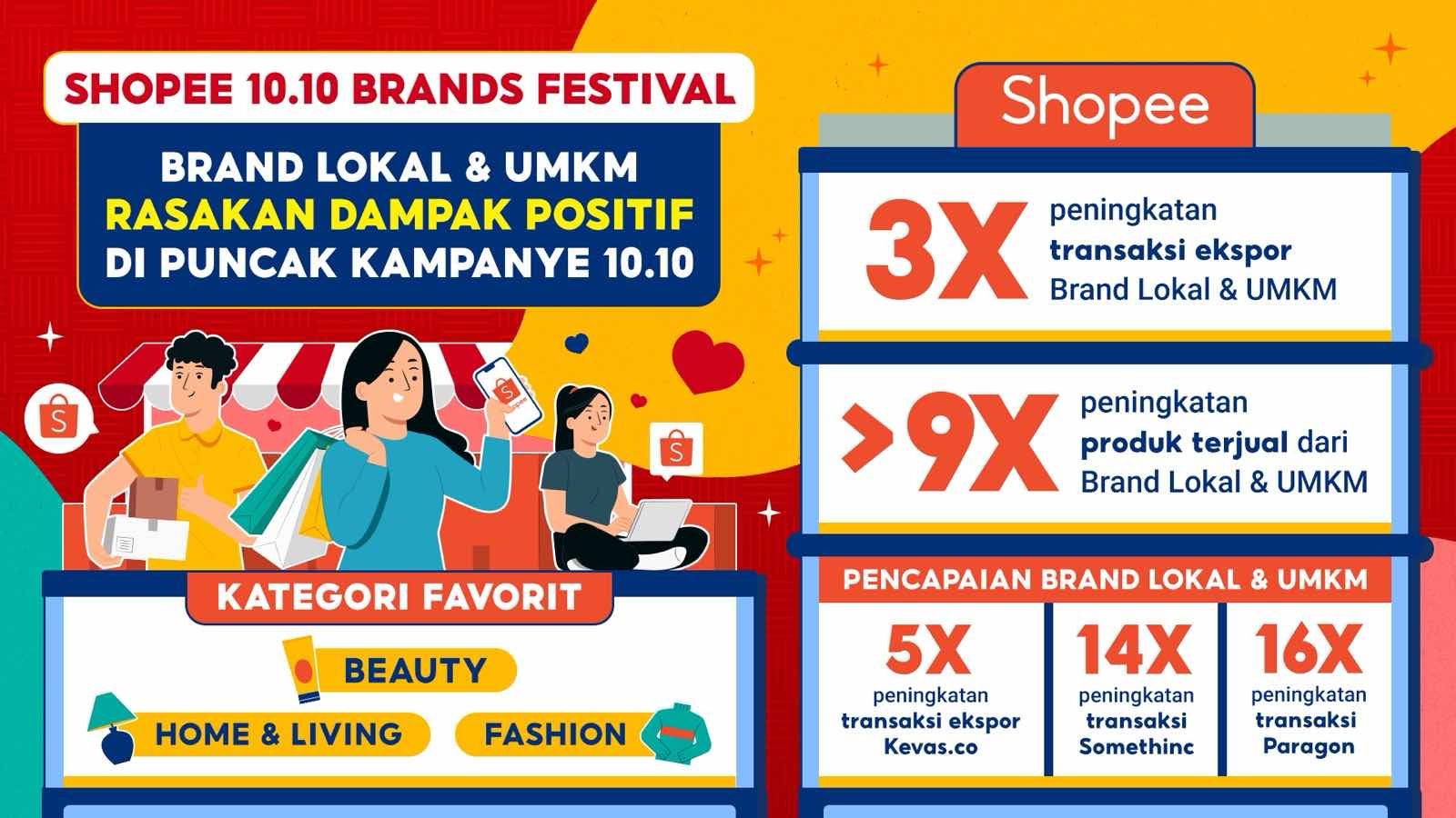 Shopee brand lokal 10.10