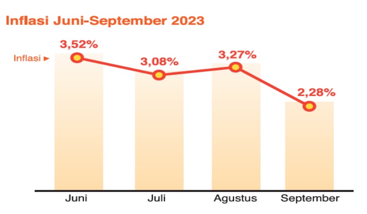 Produk Tembakau Sumbang Inflasi, Industri Minta Kenaikan Cukai Tak Terlalu Tinggi