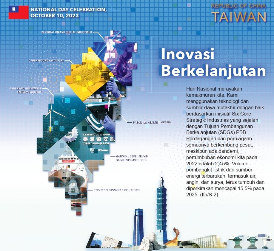Peringatan Hari Nasional, Taiwan: Inovasi Berkelanjutan.