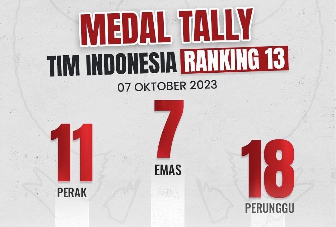 Indonesia membawa pulang 7 medali emas di ajang Asian Games 2022, Hangzhao, Tiongkok.