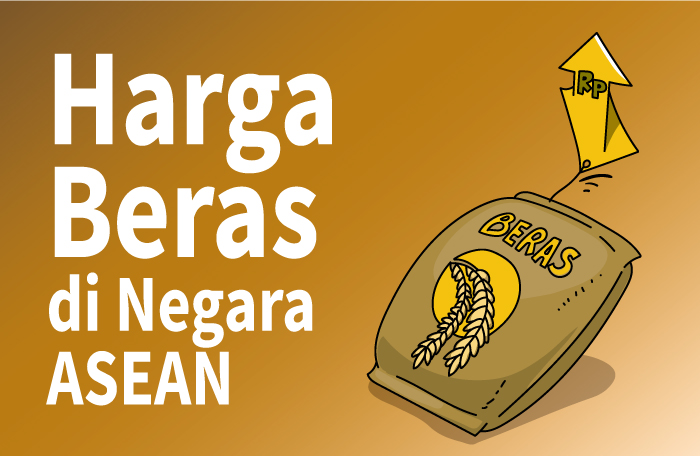 Sumber: PIHPS/Global Product Prices/Litbang MI/ Grafis: CAKSONO