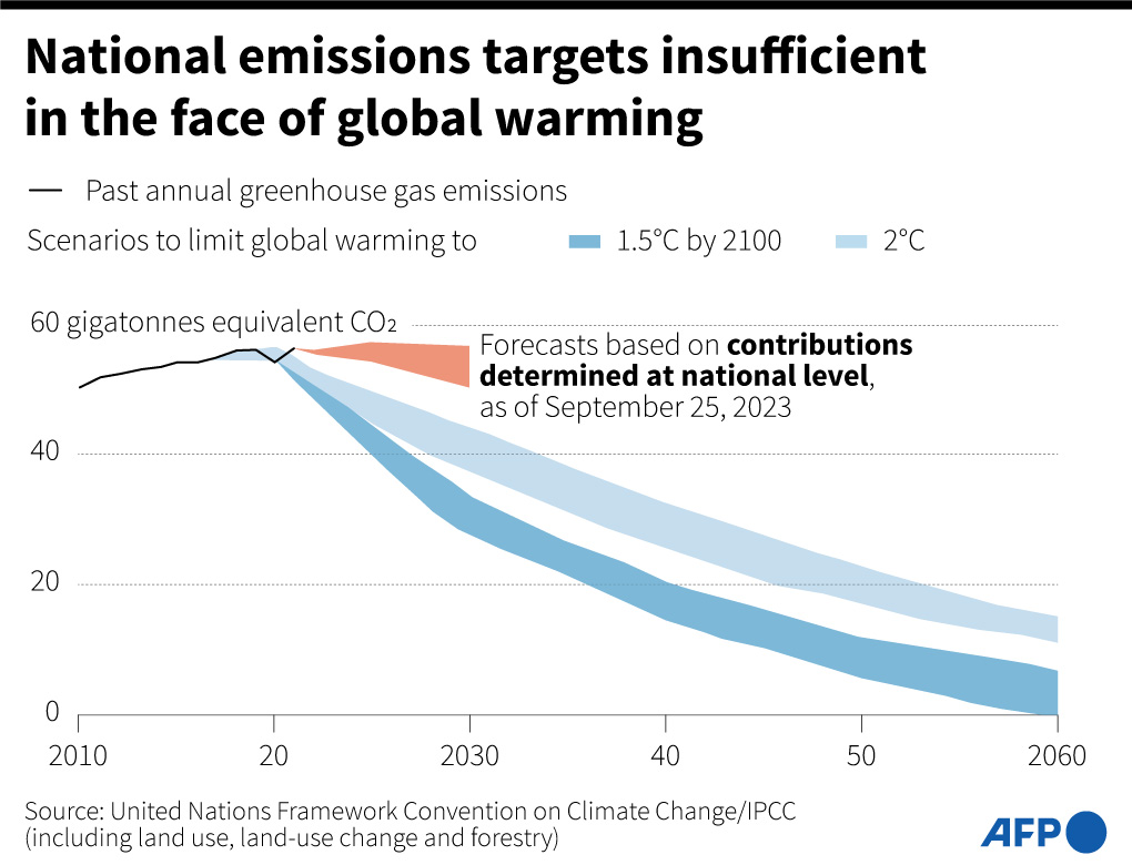 ​Dunia Dianggap Gagal Mengendalikan Perubahan Iklim