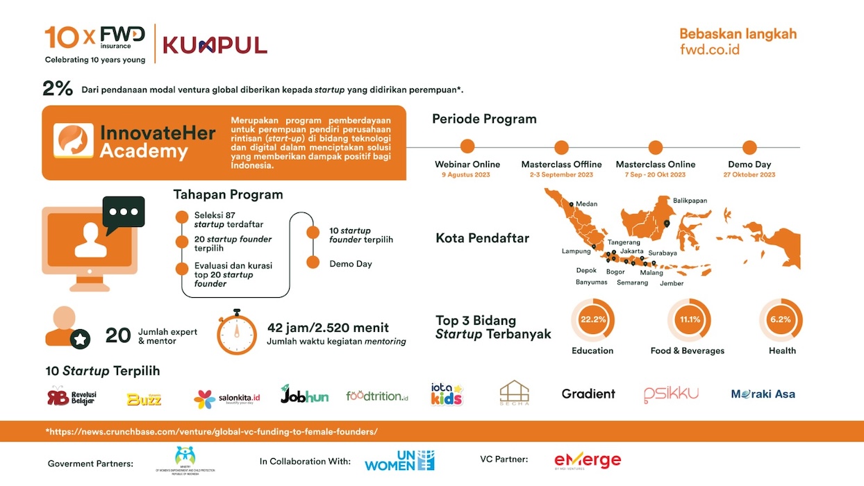 Program InnovateHer Academy yang digelar FWD Insurance