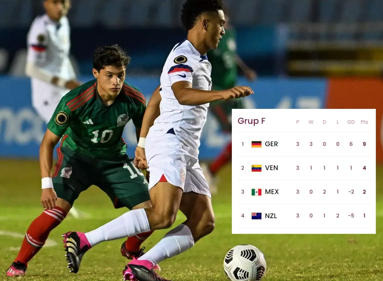 Posisi klasemen terakhir Grup F Piala Dunia U-17 Indonesia.