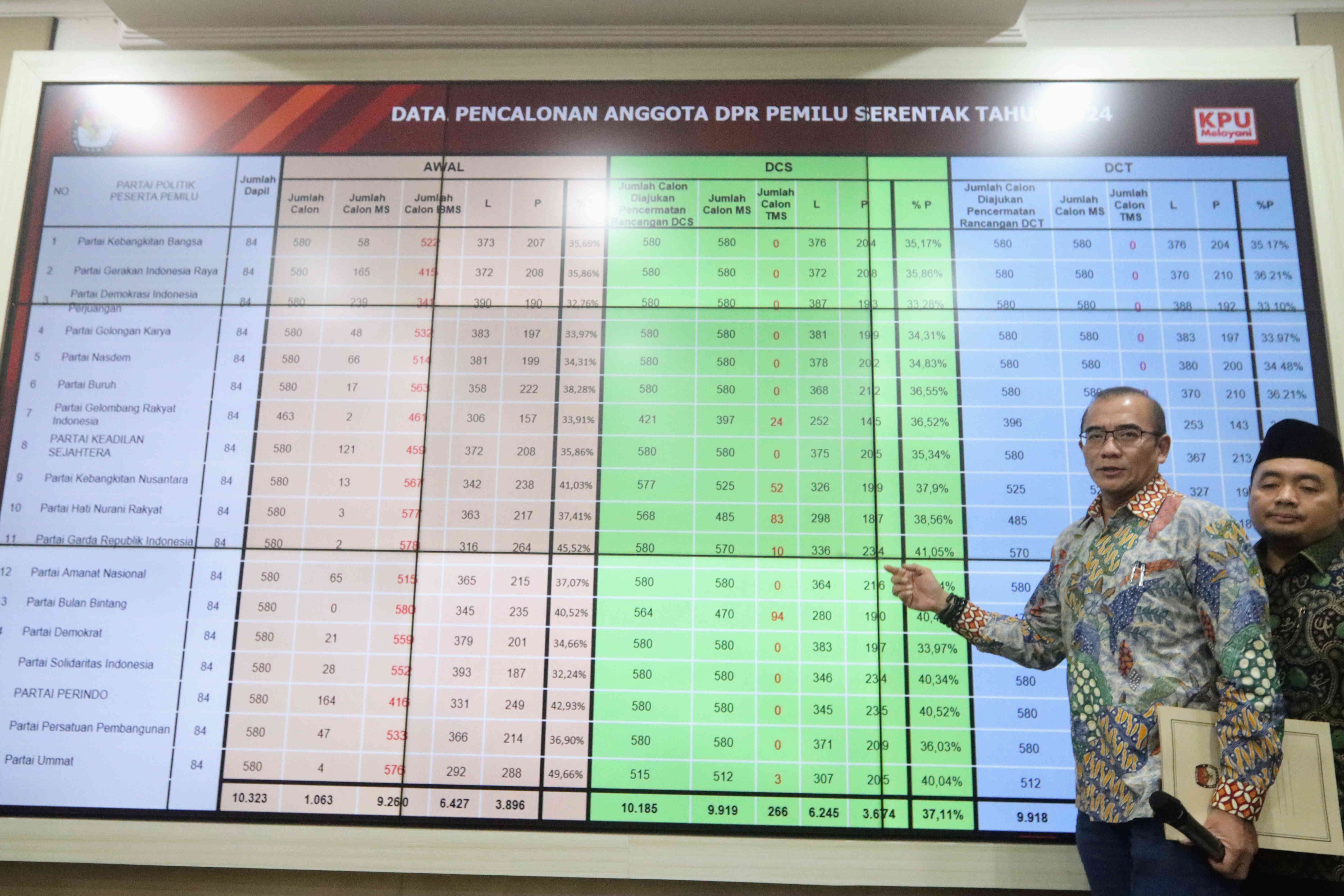 PSI Buka Data CV Calegnya ke Publik