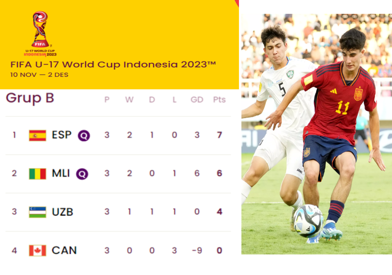Klasemen Grup B Piala Dunia U-17 Indonesia 2023.