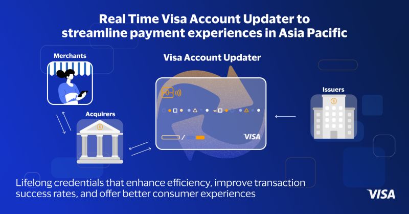 VISA