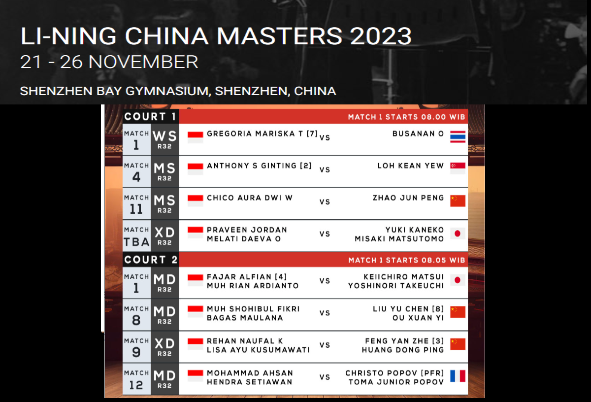 Jadwal pertandingan 8 tim Indonesia di turnamen Tiongkok Masters 2023, Rabu (21/11) besok.