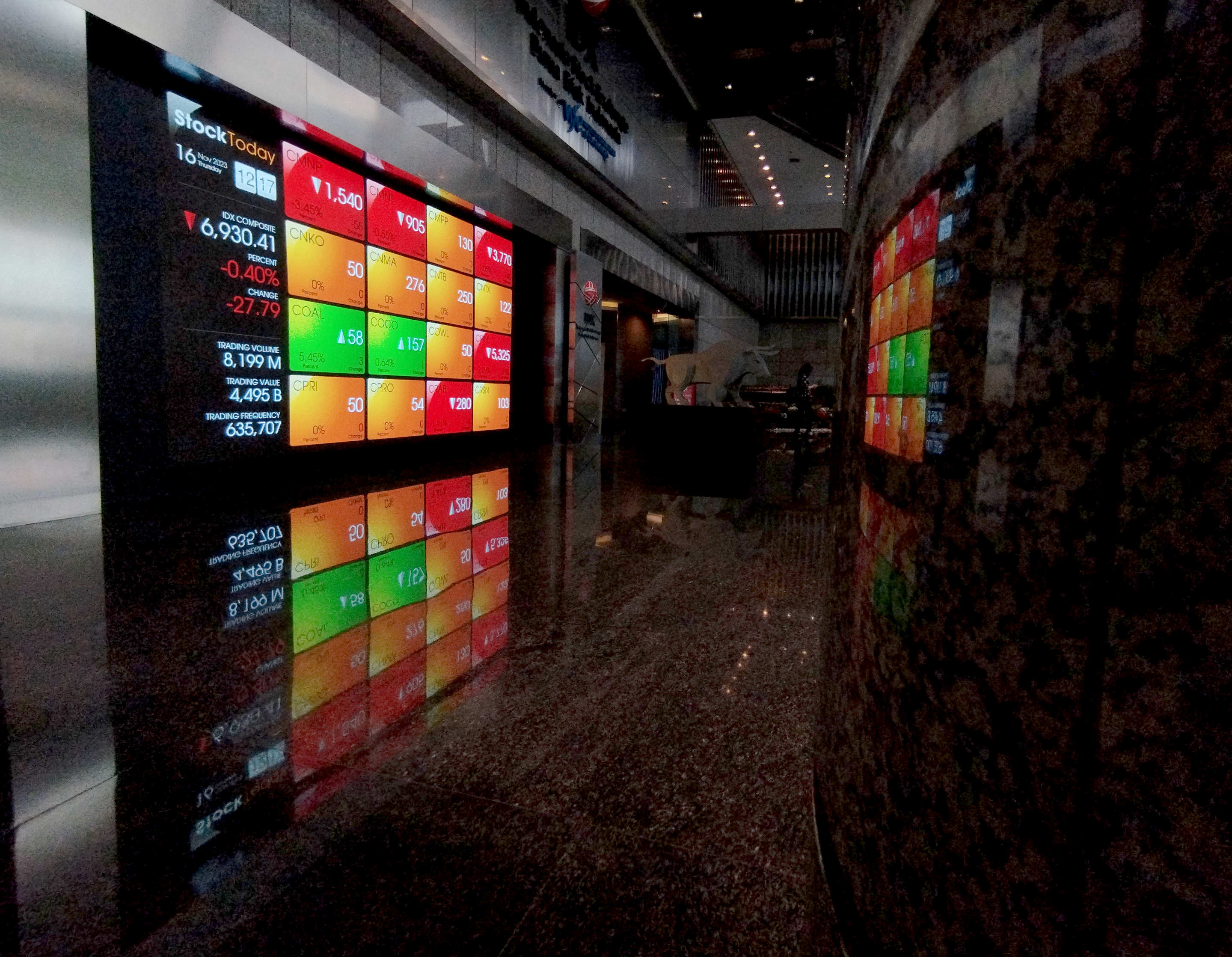 Layar informasi pergerakan Indeks Harga Saham Gabungan (IHSG) di Bursa Efek Indonesia, Jakarta, Kamis (12/10).