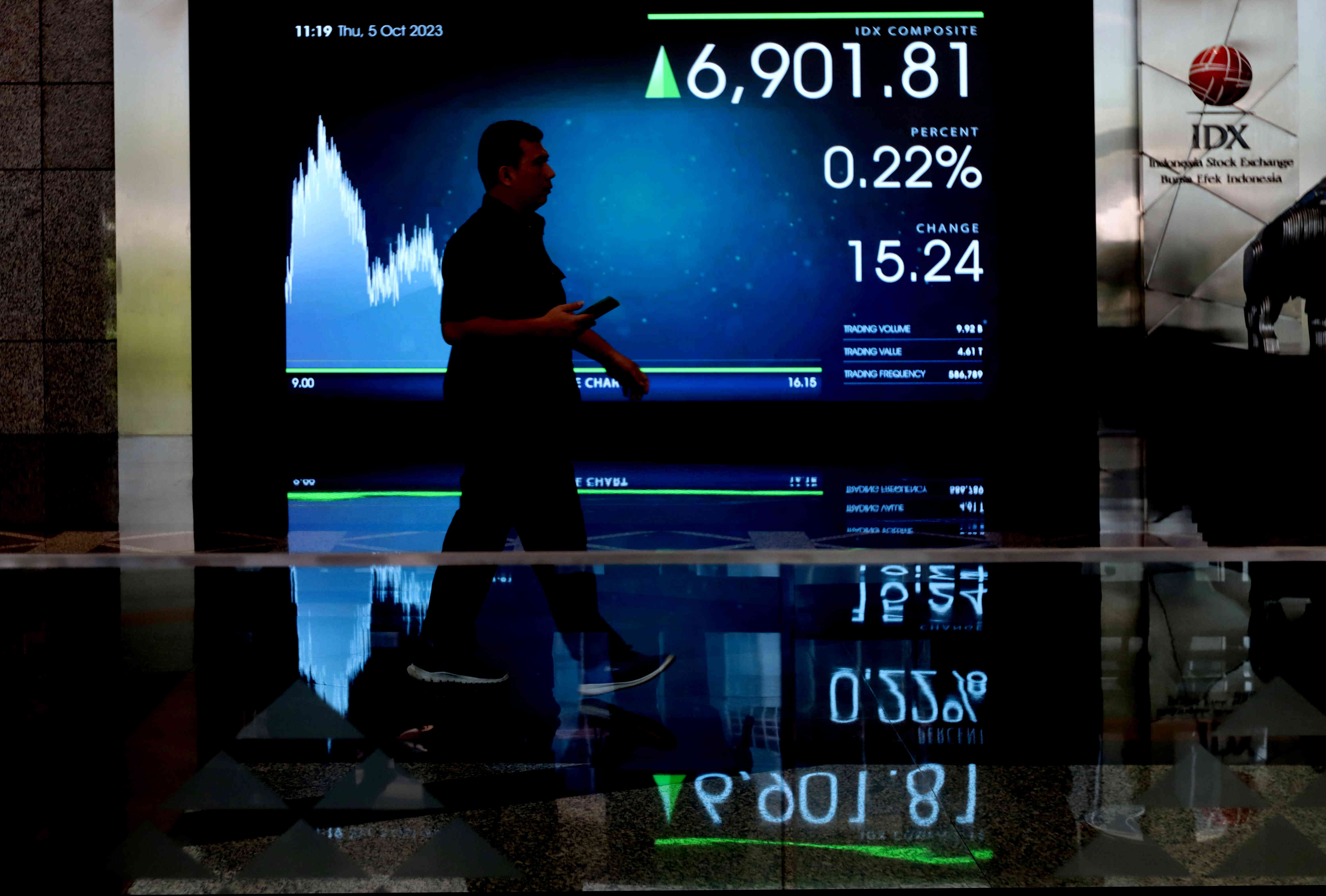 IHSG Melemah Ikuti Bursa Kawasan Asia dan Global