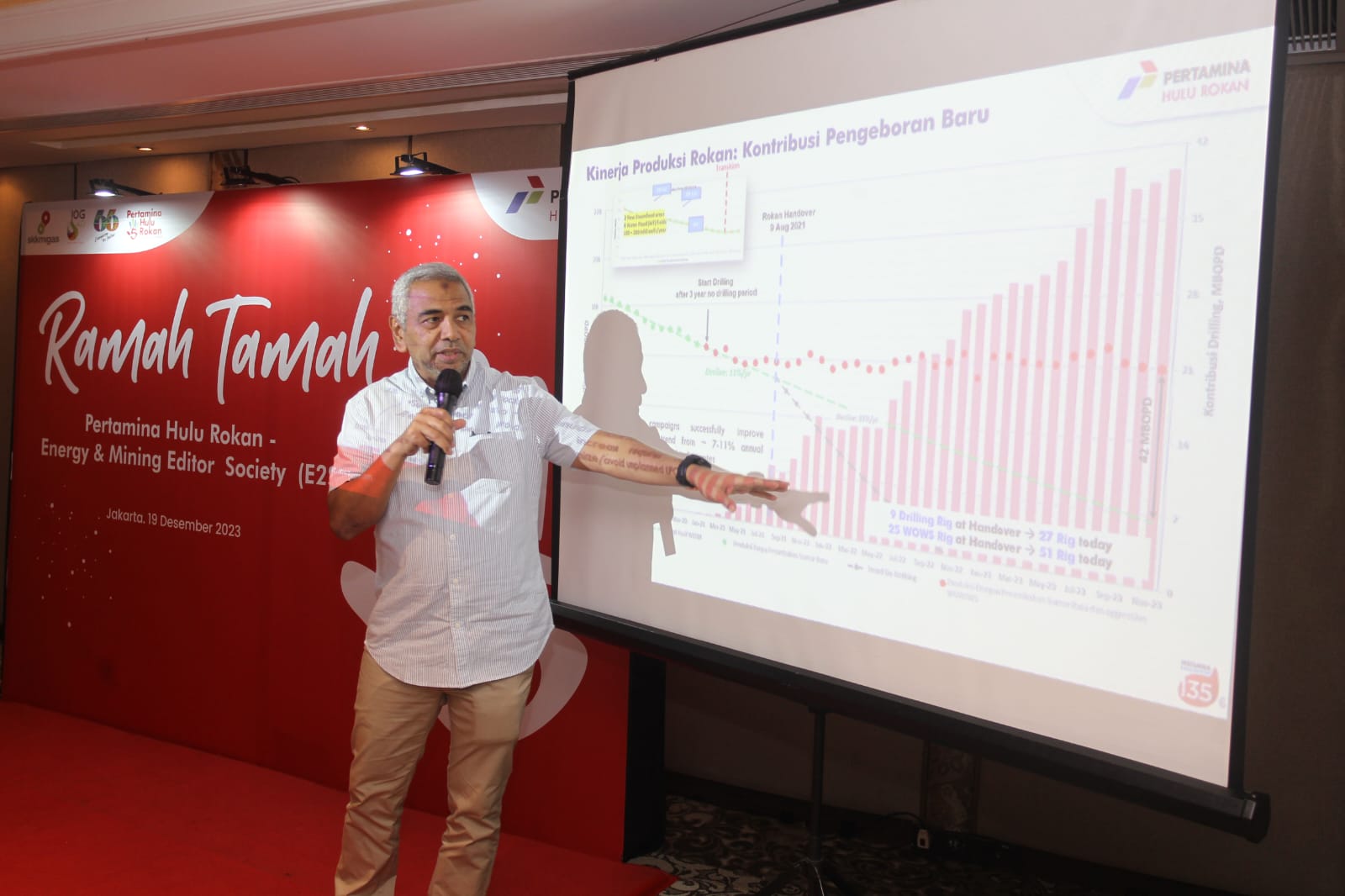 Direktur Utama PHR Chalid Said Salim 