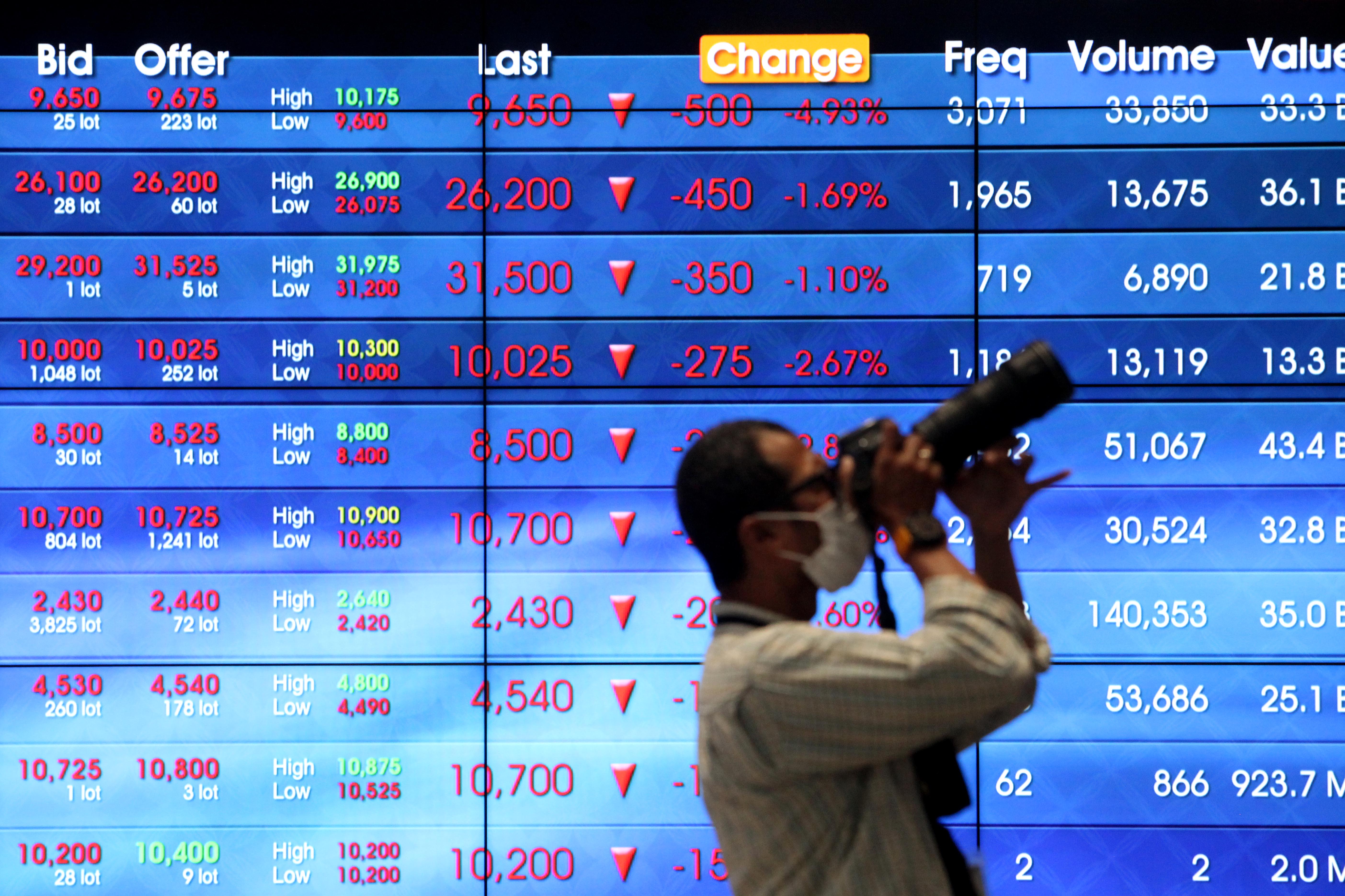 IHSG Menguat Jelang Keputusan Suku Bunga The Fed