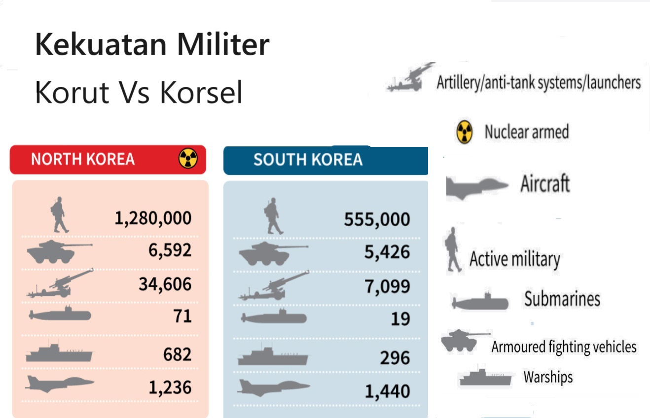 Korea Selatan Ultimatum Korut