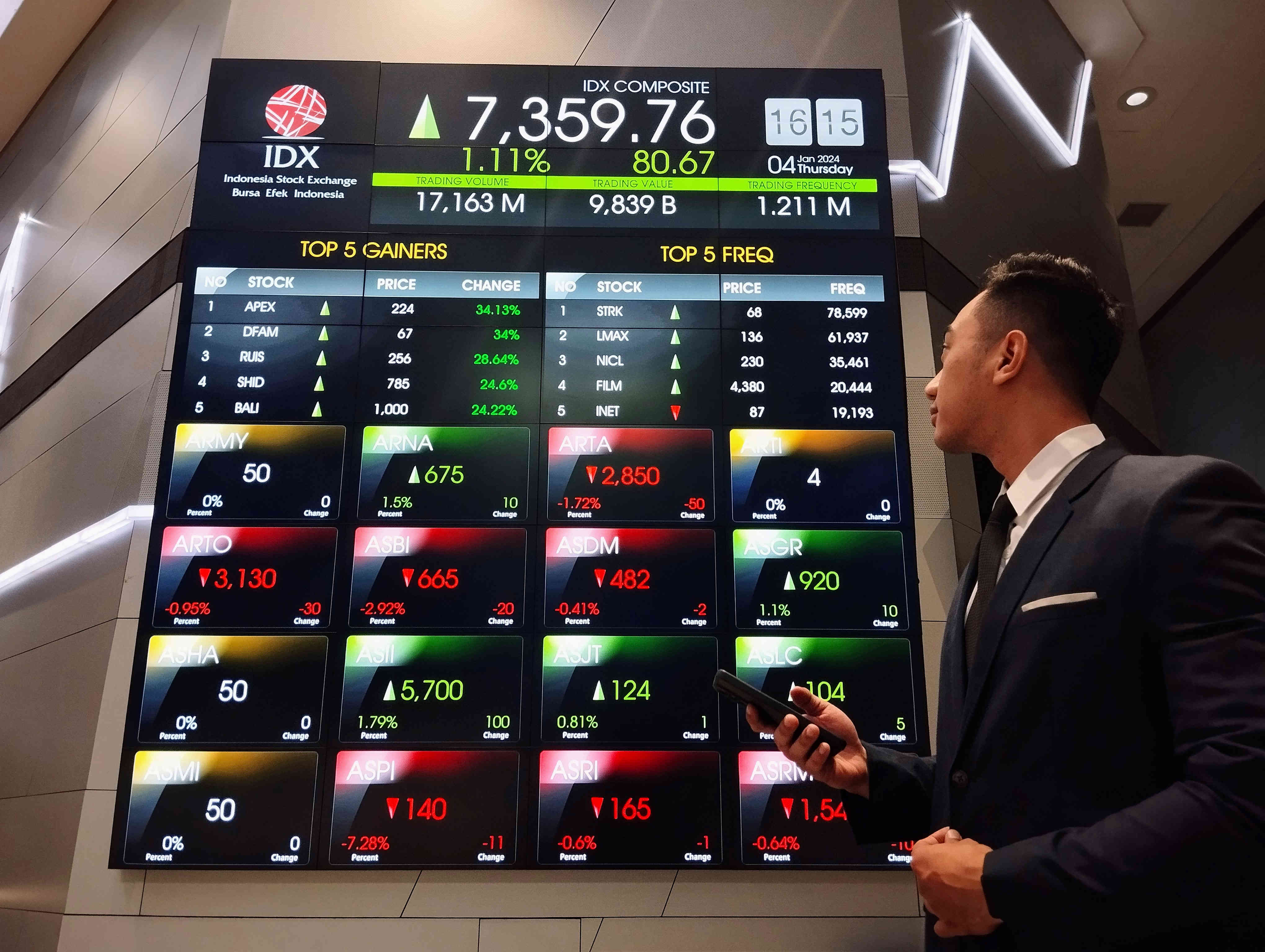 Layar informasi pergerakan Indeks Harga Saham Gabungan (IHSG) di Bursa Efek Indonesia, Jakarta, Kamis (4/1).