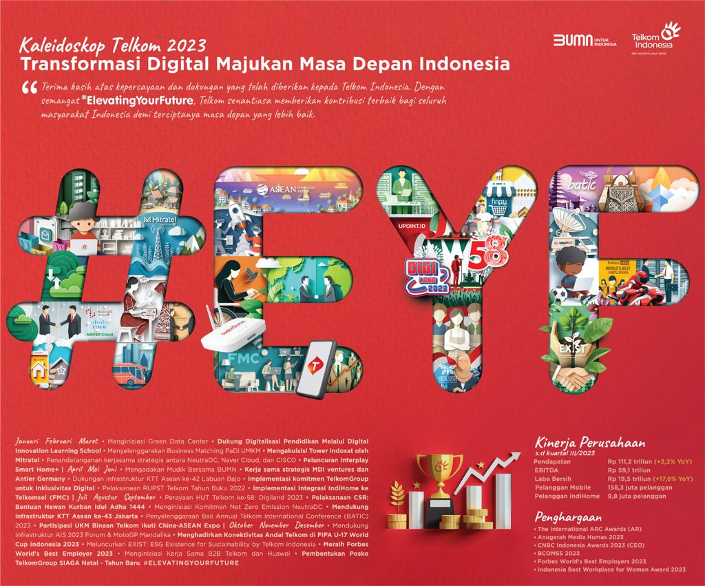 Kaleidoskop Telkom 2023, Transformasi Digital Majukan Masa Depan Indonesia.