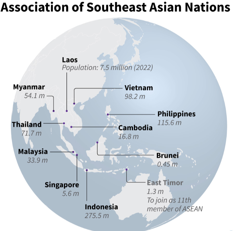 Negara-negara di ASEAN dengan jumlah penduduk.