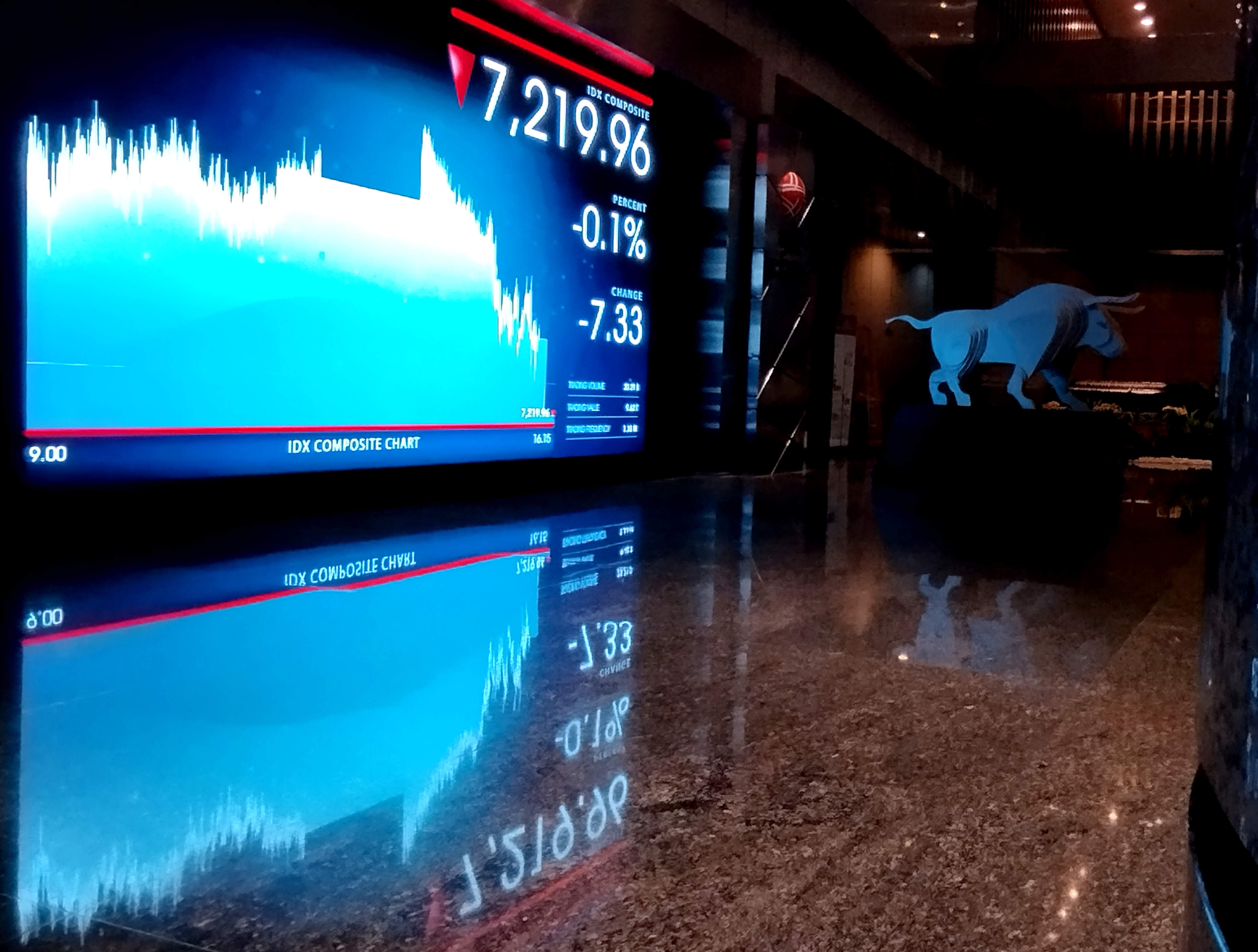 Ilustrasi. Layar informasi pergerakan Indeks Harga Saham Gabungan (IHSG) di Bursa Efek Indonesia, Jakarta, Kamis (11/1).