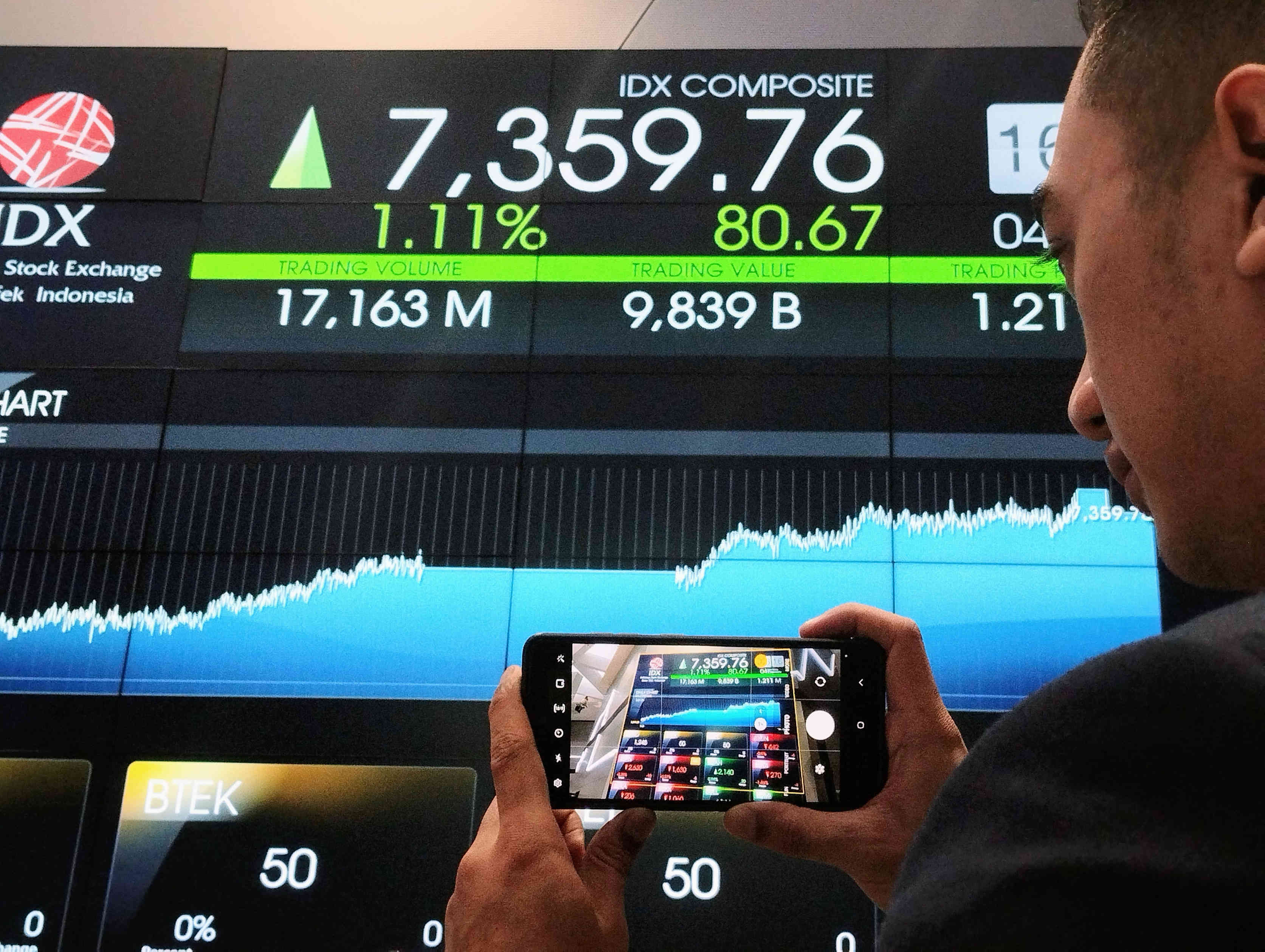 Layar informasi pergerakan Indeks Harga Saham Gabungan (IHSG) di Bursa Efek Indonesia