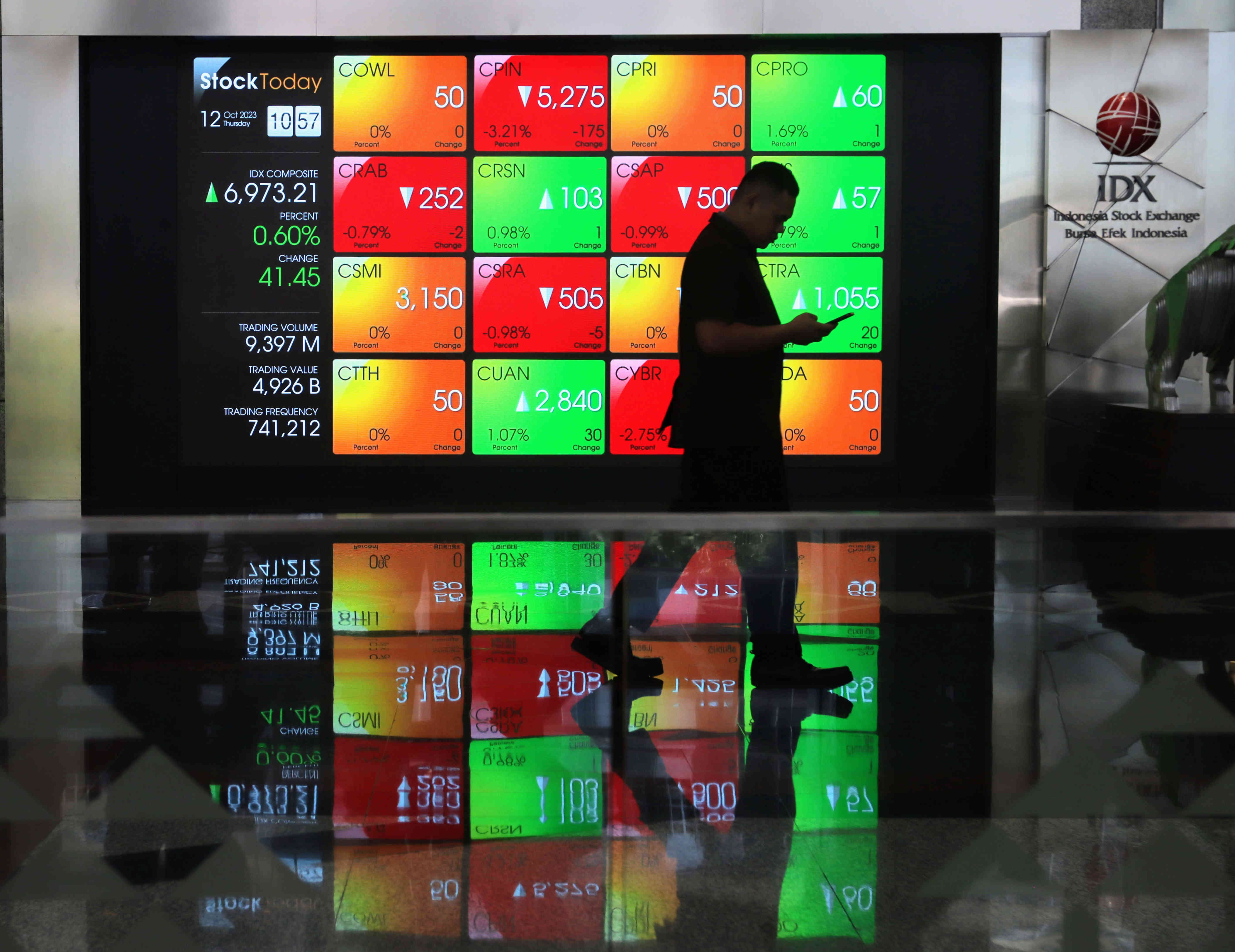 IHSG Menguat Jelang Rilis Data Inflasi Dalam Negeri